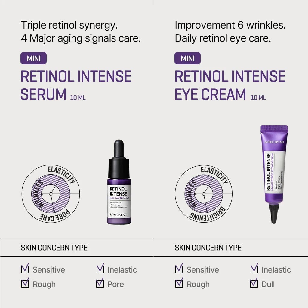 SOMEBYMI - Κιτ δοκιμής Retinol Intense 